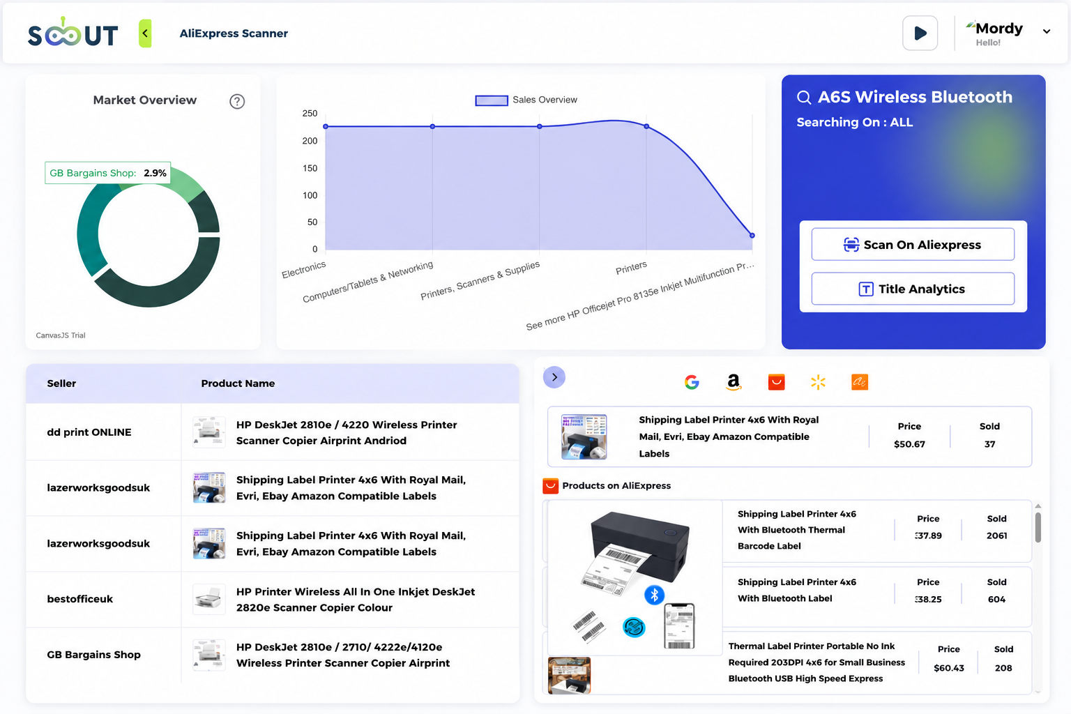 Spot High-Demand Products Instantly
